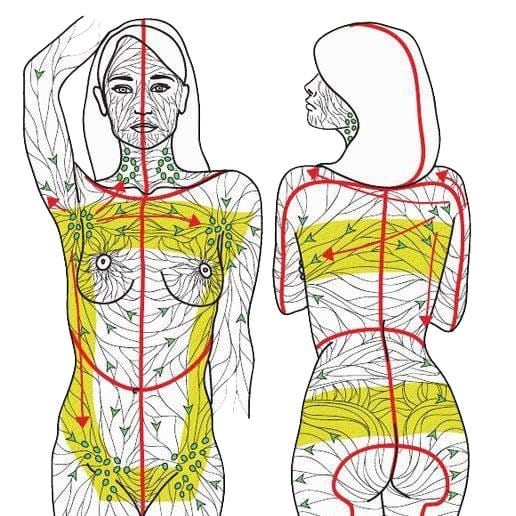 Manual Lymphatic Drainage Massage Therapist performing manual lymphatic drainage massage on a client in Houston
